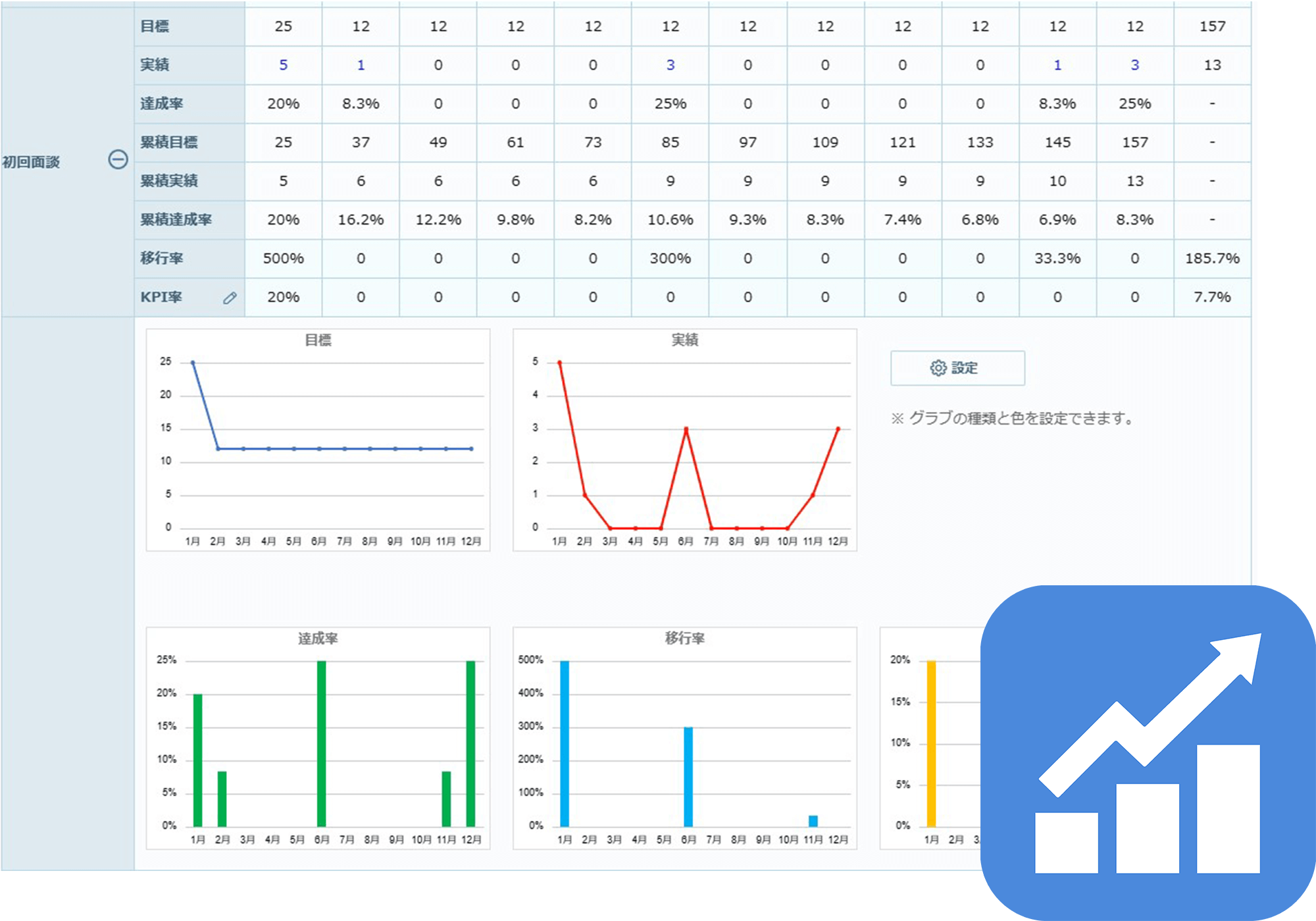 KPI